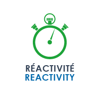 Reactivity